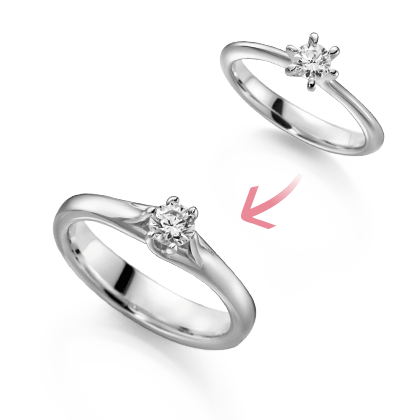 Sõrmuseprofiil ja säte